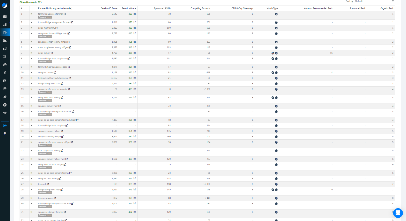 helium 10 Cerebro KEYWORDS